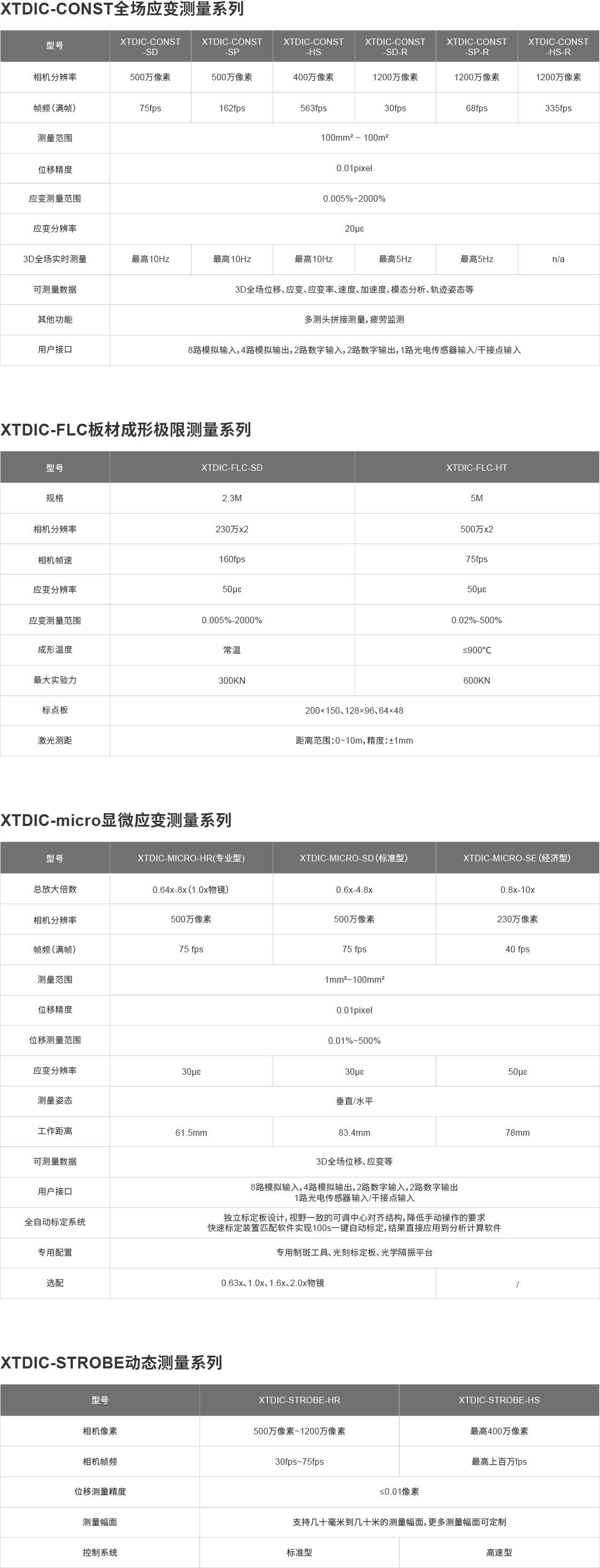产品参数-XTDIC.png