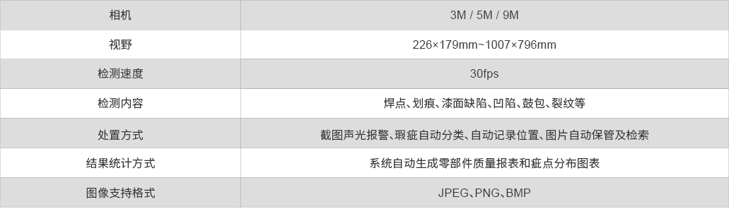 表面缺陷检测系统.png 表面缺陷检测系统.png