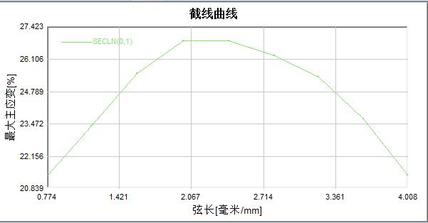 DIC产品软件输出轴向截线上应变分布.jpg DIC产品软件输出轴向截线上应变分布.jpg