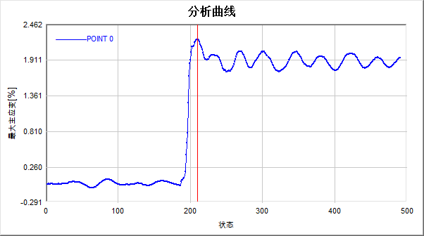 电梯层门撞击过程位移分析曲线.png 电梯层门撞击过程位移分析曲线.png
