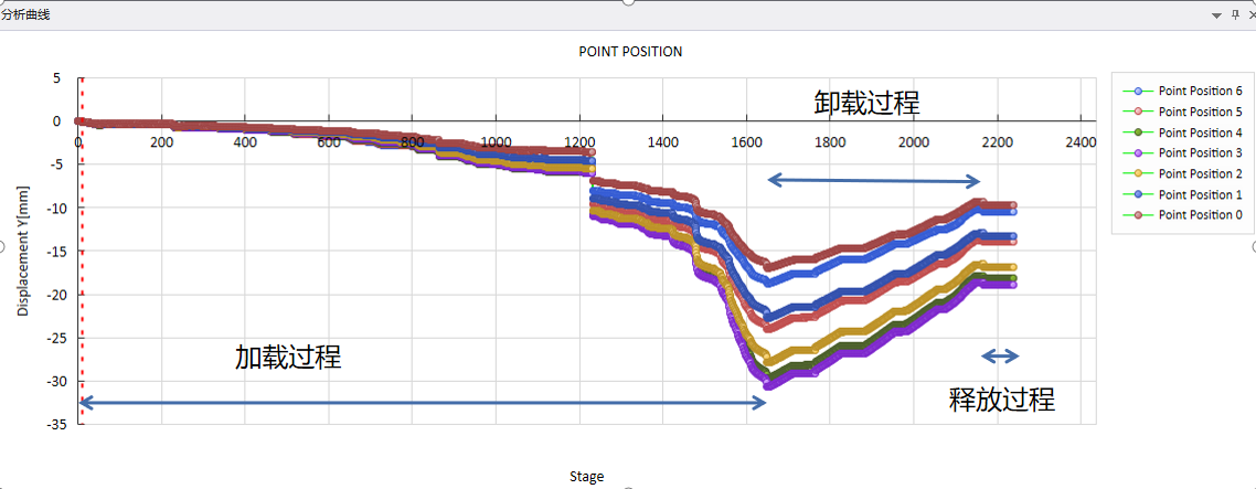 数字图像相关法(DIC)测量混凝土四点弯曲加载位移变化.png 数字图像相关法(DIC)测量混凝土四点弯曲加载位移变化.png