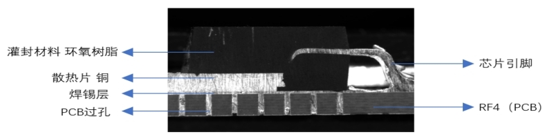 XTDIC-Micro显微应变测量产品测量芯片微观材料热变形应变.jpg XTDIC-Micro显微应变测量产品测量芯片微观材料热变形应变.jpg
