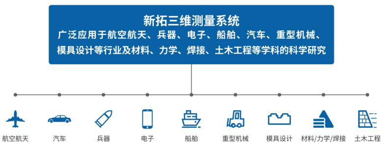 新拓三维高精度三维扫描仪三维全场应变测量三维弯管测量产品应用领域.jpg 新拓三维高精度三维扫描仪三维全场应变测量三维弯管测量产品应用领域.jpg