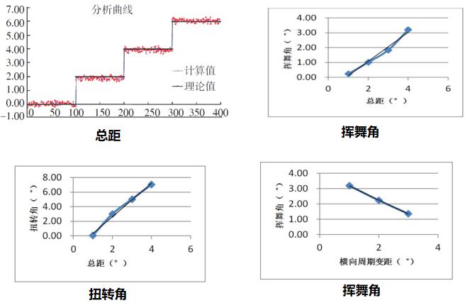 直升机旋翼开口风洞试验-数字图像相关法dic.jpg 直升机旋翼开口风洞试验-数字图像相关法dic.jpg