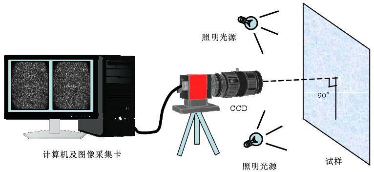 数字图像相关法DIC技术原理.jpg 数字图像相关法DIC技术原理.jpg