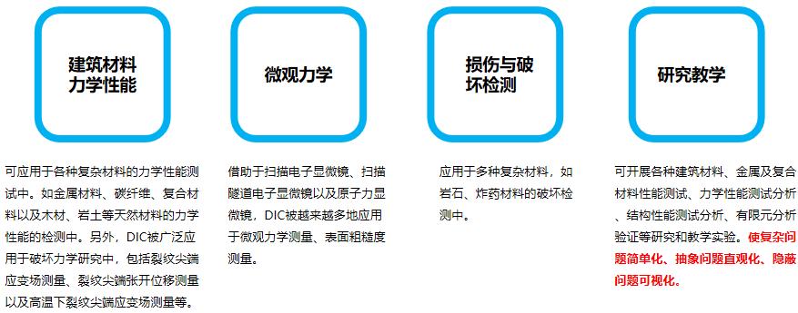 数字图像相关法DIC形变测试技术在土木工程.jpg 数字图像相关法DIC形变测试技术在土木工程.jpg