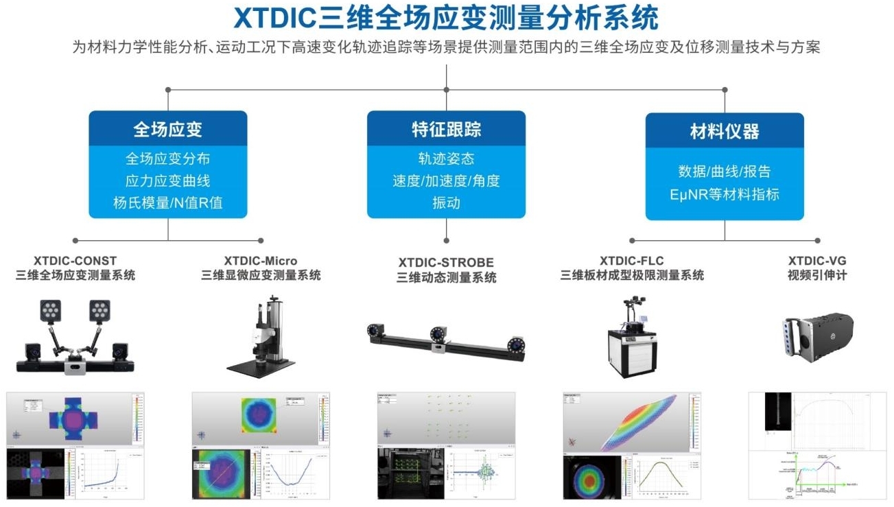 XTDIC三维全场应变测量系列产品.jpg XTDIC三维全场应变测量系列产品.jpg