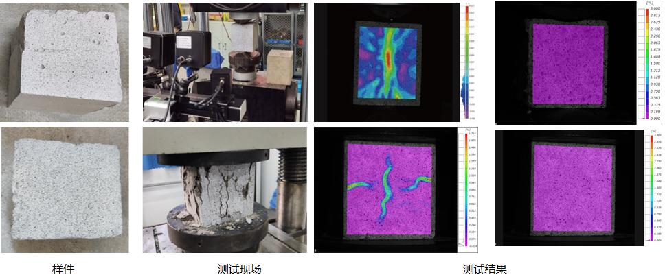 数字图像相关法dic用于混凝土劈裂/压缩实验.jpg 数字图像相关法dic用于混凝土劈裂/压缩实验.jpg