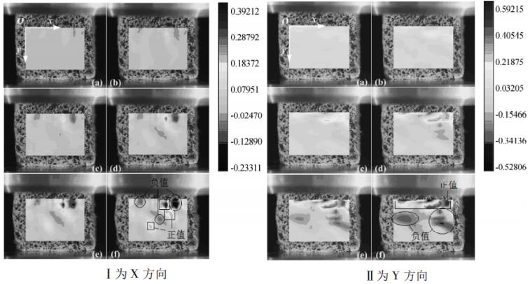 数字图像相关法DIC用于松质骨变形测量.jpg 数字图像相关法DIC用于松质骨变形测量.jpg
