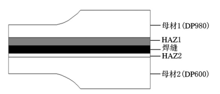 dic三维全场应变测量系统用于汽车拼焊件牢固度测量.jpg dic三维全场应变测量系统用于汽车拼焊件牢固度测量.jpg