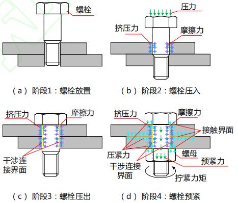 飞机结构件连接力学测试-dic三维全场应变测量系统.jpg 飞机结构件连接力学测试-dic三维全场应变测量系统.jpg