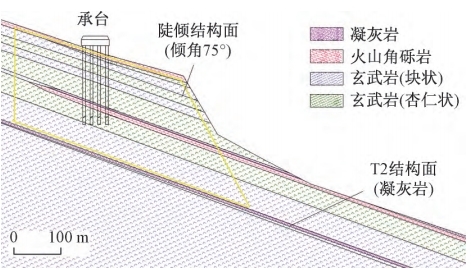 三维全场应变测量系统用于岩质边坡位移测量.jpg