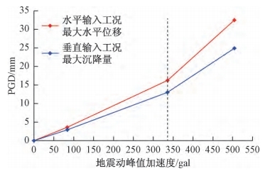 三维全场应变测量系统用于岩质边坡位移测量.jpg