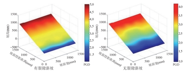 三维全场应变测量系统用于黄土斜坡抗震位移测量.jpg