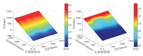 三维全场应变测量系统用于黄土斜坡抗震位移测量.jpg