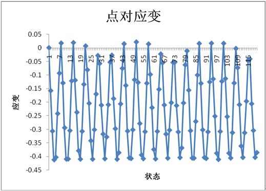数字图像相关法DIC用于金属棒料构件疲劳断裂测试.jpg 数字图像相关法DIC用于金属棒料构件疲劳断裂测试.jpg