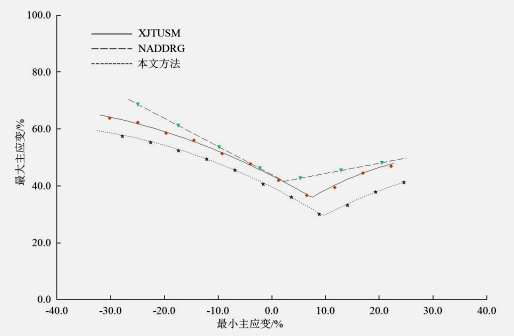 XTDIC-FLC板材成形极限测量系统用于900 ℃下高强度钢板的胀形实验.jpg XTDIC-FLC板材成形极限测量系统用于900 ℃下高强度钢板的胀形实验.jpg