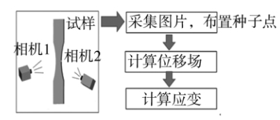 数字图像相关法(DIC)技术原理介绍.jpg 数字图像相关法(DIC)技术原理介绍.jpg