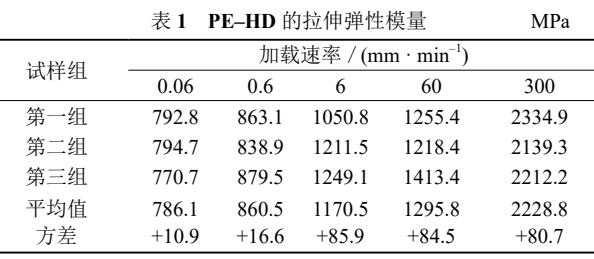 数字图像相关法(DIC)用于高密度聚乙烯(PE-HD)材料拉伸应变测量.jpg 数字图像相关法(DIC)用于高密度聚乙烯(PE-HD)材料拉伸应变测量.jpg