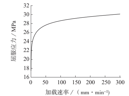 数字图像相关法(DIC)用于高密度聚乙烯(PE-HD)材料拉伸应变测量.jpg 数字图像相关法(DIC)用于高密度聚乙烯(PE-HD)材料拉伸应变测量.jpg