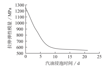 数字图像相关法(DIC)用于高密度聚乙烯(PE-HD)材料拉伸应变测量.jpg 数字图像相关法(DIC)用于高密度聚乙烯(PE-HD)材料拉伸应变测量.jpg