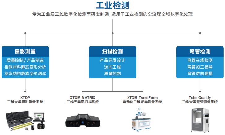 新拓三维自主研发的系列蓝光三维扫描仪产品线.jpg 新拓三维自主研发的系列蓝光三维扫描仪产品线.jpg