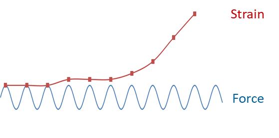 低速相机+DIC全场疲劳测试方案.jpg 低速相机+DIC全场疲劳测试方案.jpg