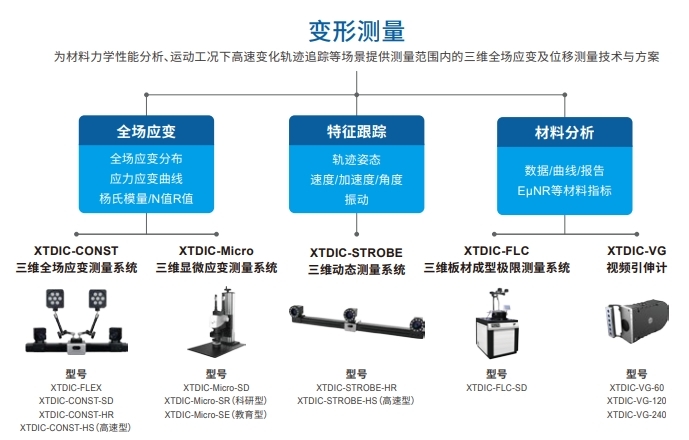 新拓三维DIC三维全场应变测量系统系列产品方案.jpg