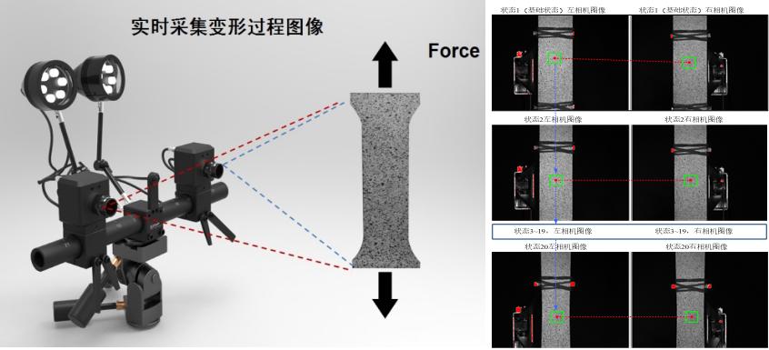 数字图像相关法dic技术原理.jpg 数字图像相关法dic技术原理.jpg