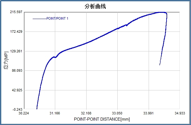 碳纤维复合材料拉伸测试-应力应变曲线.jpg 碳纤维复合材料拉伸测试-应力应变曲线.jpg