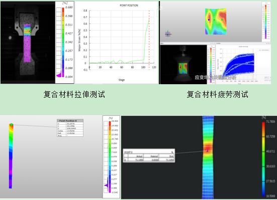 DIC数字图像相关技术-复合材料拉伸力学测试.jpg DIC数字图像相关技术-复合材料拉伸力学测试.jpg