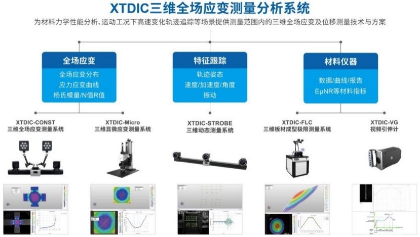 新拓三维dic三维全场应变测量系列产品方案.jpg