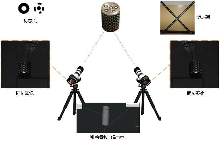 XTDIC三维全场应变测量系统采集立式风洞下模型动态数据.jpg XTDIC三维全场应变测量系统采集立式风洞下模型动态数据.jpg