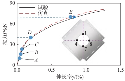DIC力学测试-圆孔板的力和伸长率曲线.jpg DIC力学测试-圆孔板的力和伸长率曲线.jpg