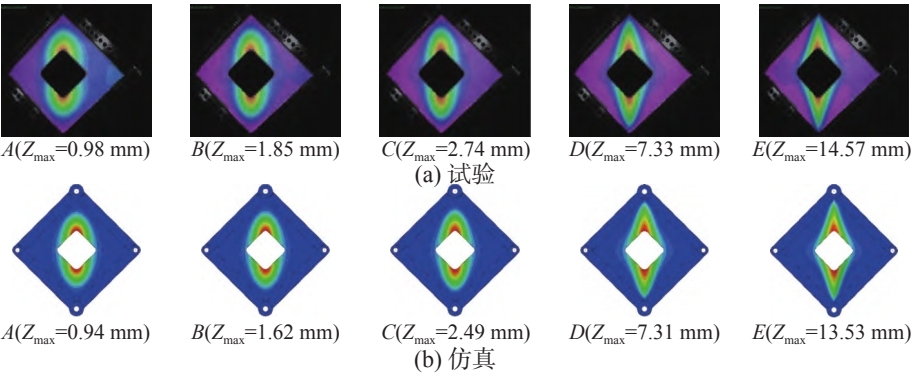 DIC技术力学测试-倒圆角方孔板典型时刻全场法向位移.jpg DIC技术力学测试-倒圆角方孔板典型时刻全场法向位移.jpg