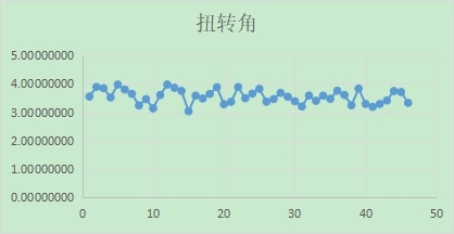 数字图像相关方法DIC测量机翼旋转过程位移值.jpg 数字图像相关方法DIC测量机翼旋转过程位移值.jpg