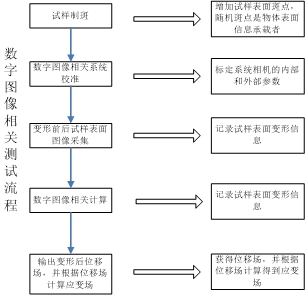 数字图像相关法dic技术原理.jpg 数字图像相关法dic技术原理.jpg