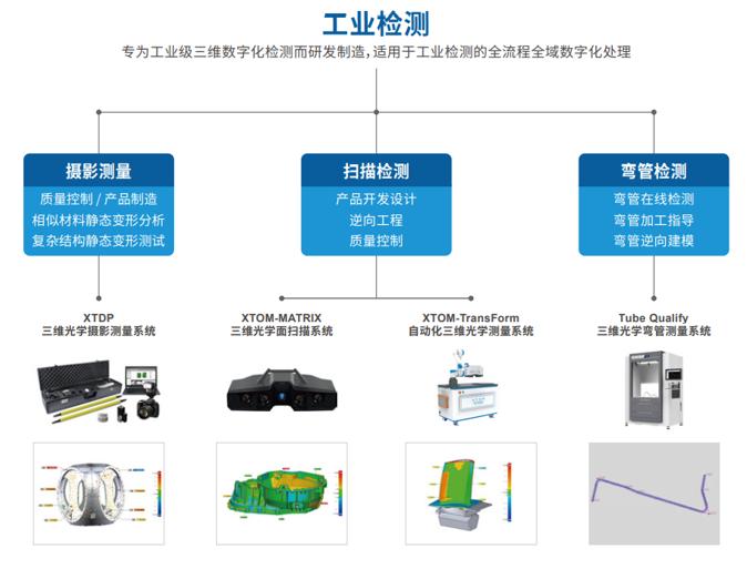 新拓三维系列高精度蓝光三维扫描检测系列产品.jpg 新拓三维系列高精度蓝光三维扫描检测系列产品.jpg