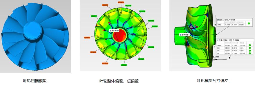 XTOM-ROT-5M型自动化蓝光3D扫描系统用于叶轮三维尺寸偏差检测.jpg XTOM-ROT-5M型自动化蓝光3D扫描系统用于叶轮三维尺寸偏差检测.jpg