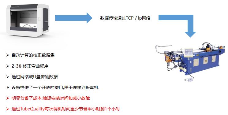 Tube Qualify三维光学弯管测量系统用于弯管机调机校准.jpg Tube Qualify三维光学弯管测量系统用于弯管机调机校准.jpg