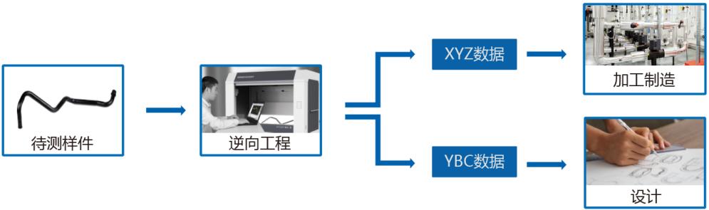 Tube Qualify三维光学弯管测量系统用于弯管注册与逆向工程.jpg Tube Qualify三维光学弯管测量系统用于弯管注册与逆向工程.jpg