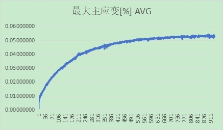 芯片盖子最大主应变-DIC数字图像相关法.jpg 芯片盖子最大主应变-DIC数字图像相关法.jpg