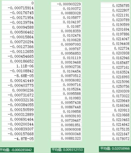 DIC数字散斑应变测量软件-三个不同位置点应变数据分析.jpg DIC数字散斑应变测量软件-三个不同位置点应变数据分析.jpg