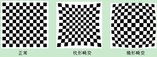 数字图像相关法dic-dic设备相机的畸变标定校正.jpg 数字图像相关法dic-dic设备相机的畸变标定校正.jpg