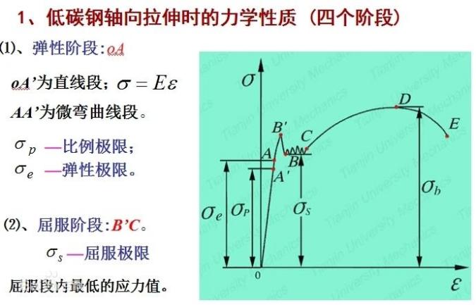 视频引伸计测试参数-弹性模量与泊松比参数介绍.jpg 视频引伸计测试参数-弹性模量与泊松比参数介绍.jpg