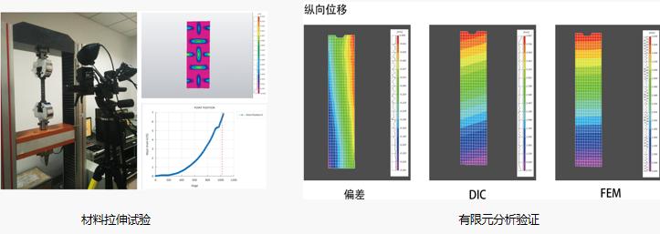 dic三维全场应变测量技术用于汽车材料力学性能测试.jpg dic三维全场应变测量技术用于汽车材料力学性能测试.jpg