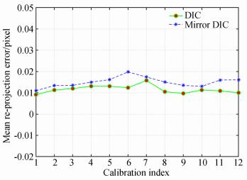 3D-DIC技术用于标准件拉伸应变测量.jpg 3D-DIC技术用于标准件拉伸应变测量.jpg