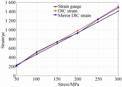 3D-DIC技术用于航空发动机机匣三维变形多视角测量.jpg 3D-DIC技术用于航空发动机机匣三维变形多视角测量.jpg