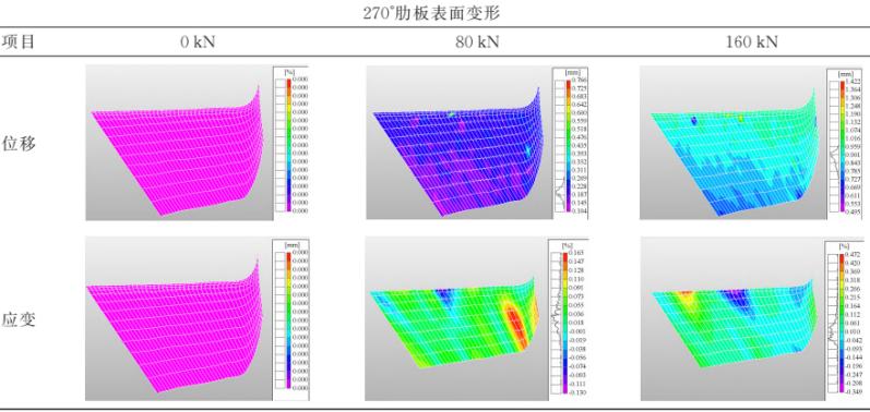 3D-DIC技术用于航空发动机机匣三维变形多视角测量.jpg 3D-DIC技术用于航空发动机机匣三维变形多视角测量.jpg