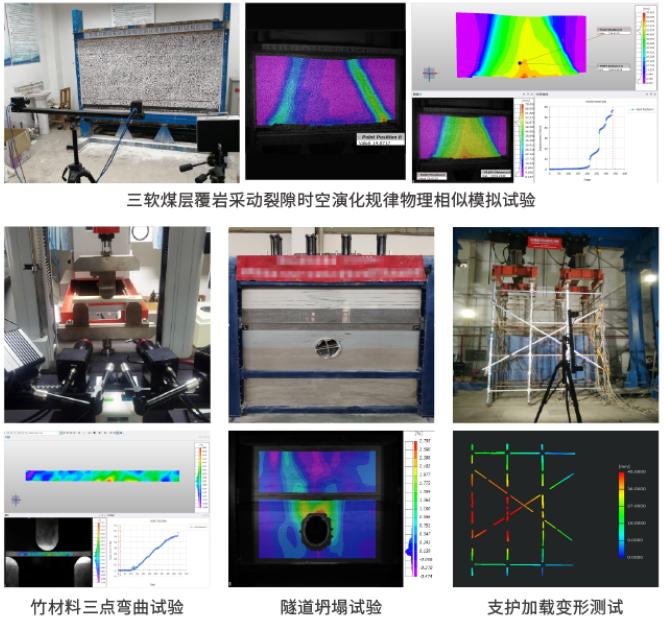 新拓三维DIC应变测量技术用于煤矿工程相似模型位移力学性能测试.jpg 新拓三维DIC应变测量技术用于煤矿工程相似模型位移力学性能测试.jpg